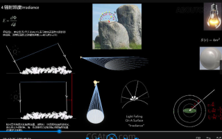 技美进修课UE5蓝图手写渲染管线高级研修班2022年