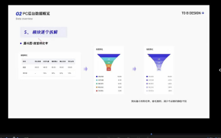 且曼第6期B端产品设计训练营2022年